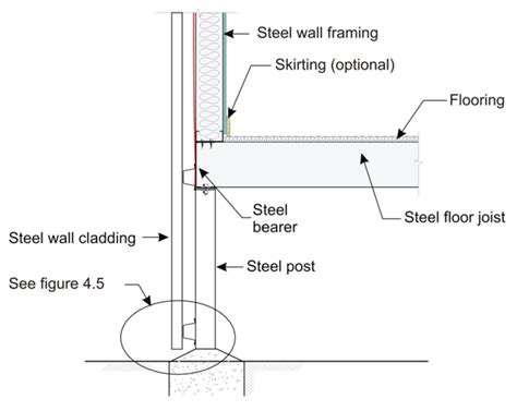 metal sheet wall cladding installation|cladding for steel frame buildings.